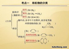 有机化合物的分类有哪些 有机化合物的分类