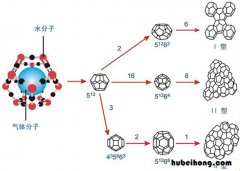 水化物是什么 钠的最高价氧化物对应的水化物是什么