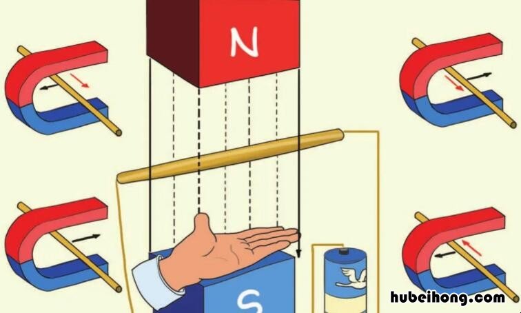 磁场对通电导线的作用力称为什么 磁场对通电导线的作用力大小