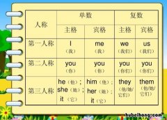 第一人称作用是什么 第一人称的运用