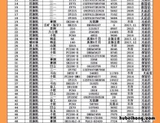 银行流水不够怎么办 银行流水不够怎么办