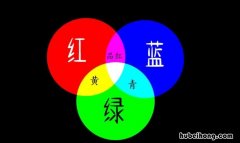蓝色和红色混合是什么颜色 蓝色和红色混合是什么颜色? 初一英语翻译