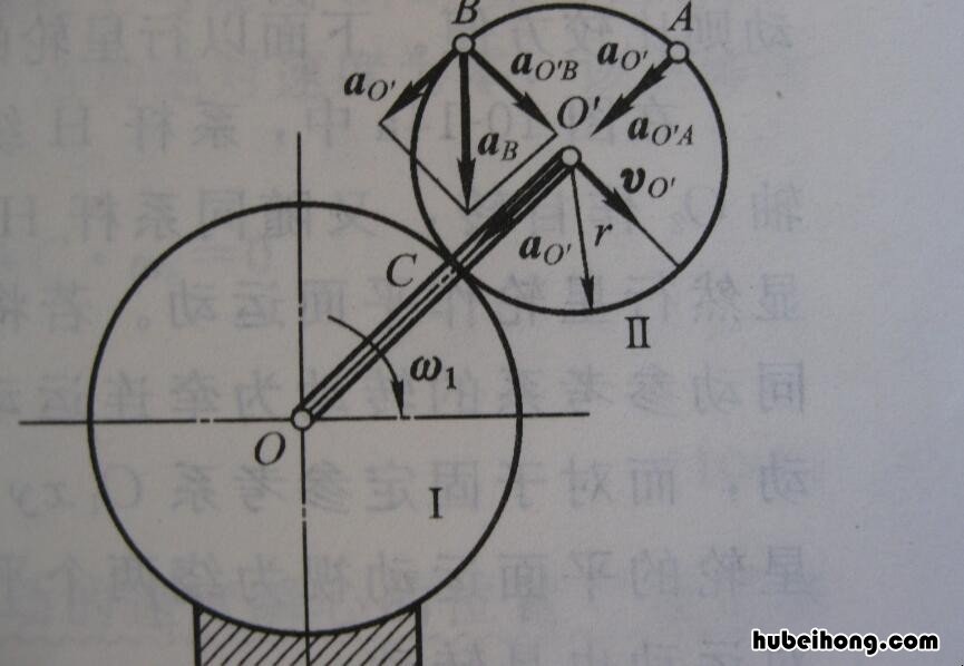 角速度的方向如何确定 角速度方向意义