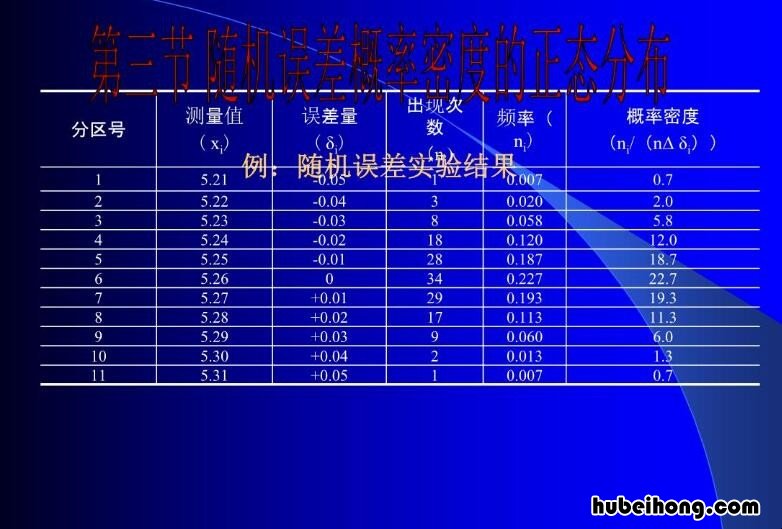 误差的分类方法有几种 误差的分类方法有哪些