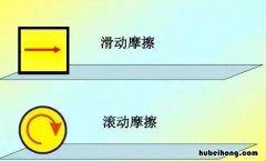 滚动摩擦和滑动摩擦的区别是什么 滑动摩擦和滚动摩擦哪个省力