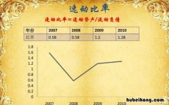 速动比率是什么意思 速动比率的计算方法