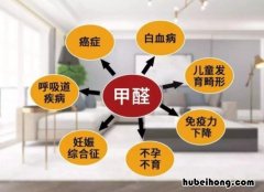 甲醛是什么 甲醛是什么东西 主要用途有哪些