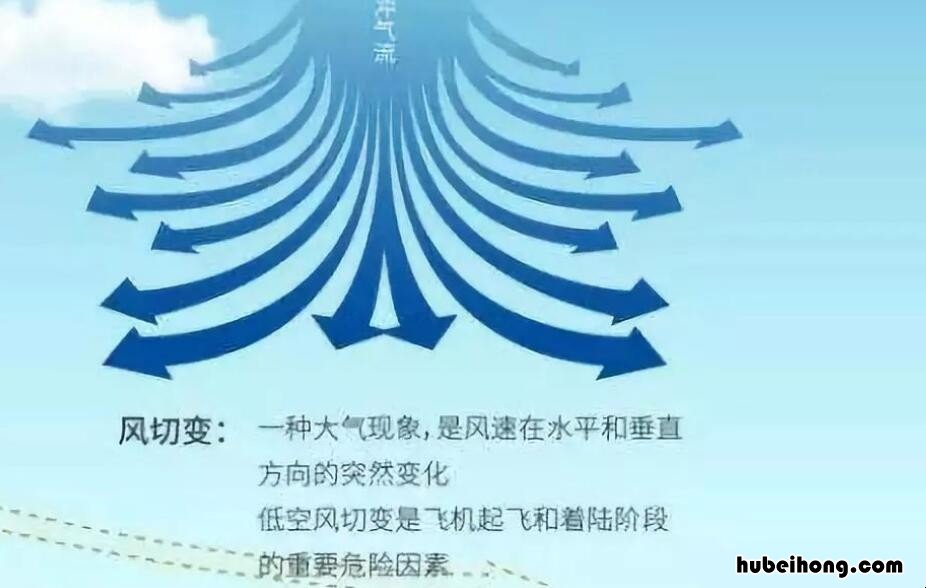 风切变是什么 风切变的种类