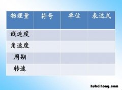 线速度与转速的关系是什么 线速度与转速之间的关系?