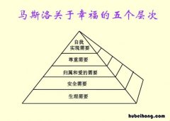 马斯洛需求的五个层次是什么 马斯洛需求的五个层次和七个层次的内容