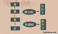 禅让制的特点是什么 禅让制最突出的特征或实质是什么