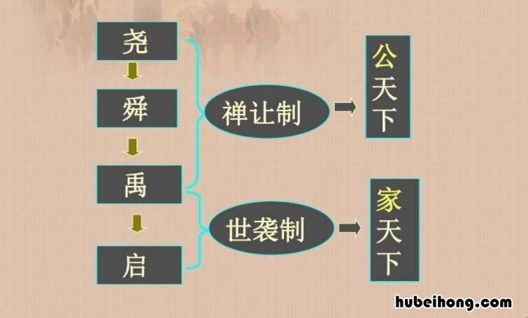 禅让制的特点是什么 禅让制最突出的特征或实质是什么