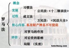 罗马法的影响是什么 罗马法有何历史影响