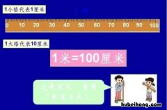 计量单位有哪些 国际计量单位大全表标准