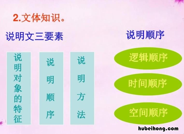 说明文的特点三要素是什么 说明文的特点要素