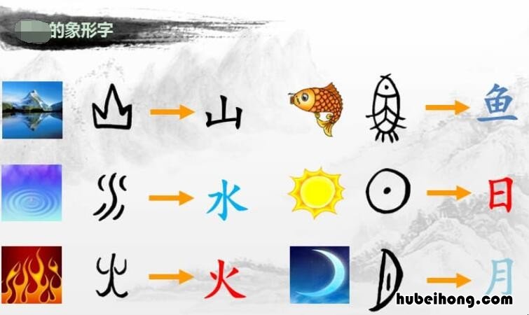 象形字有哪些 象形字有哪些? 它的含义是什么?