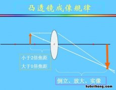 透镜成像的实像虚像是什么 透镜成的像是实像还是虚像