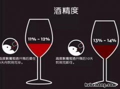 酒的度数表示的是什么 酒的度数取决于什么